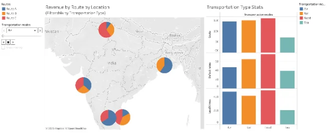 Map dashboard showing revenue by route and location with transportation type breakdowns